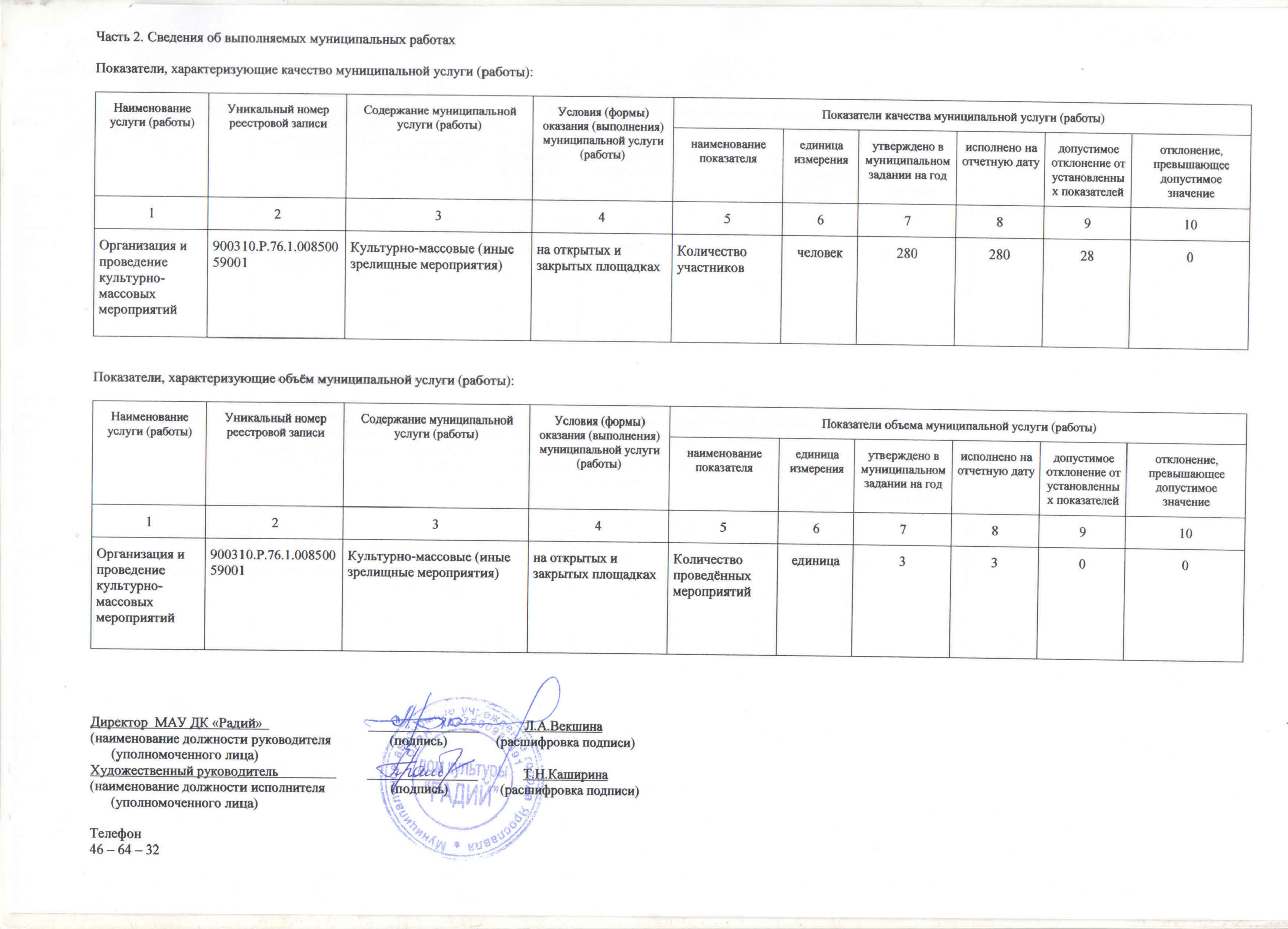 Муниципальное задание — Дом культуры 